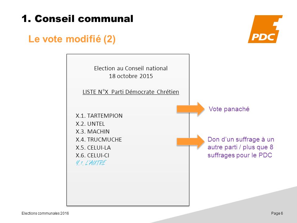 Elections communales 2016 Page 6 1.