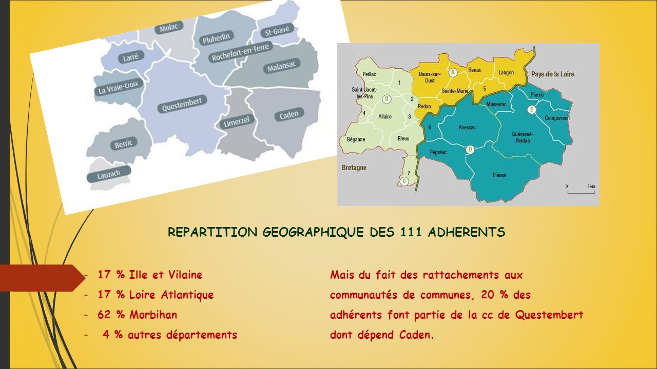REPARTITION GEOGRAPHIQUE DES 111 ADHERENTS - 17 % Ille et VilaineMais du fait des rattachements aux - 17 % Loire Atlantiquecommunautés de communes, 20 % des - 62 % Morbihanadhérents font partie de la cc de Questembert - 4 % autres départementsdont dépend Caden.
