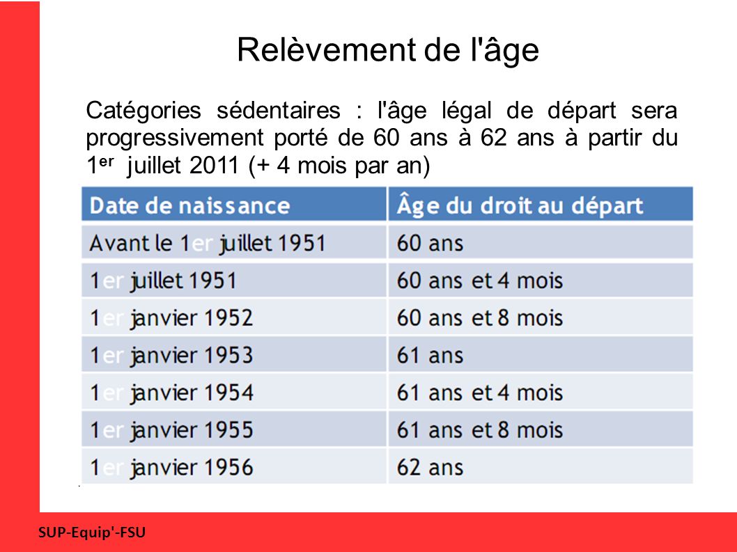 SUP-Equip -FSU Relèvement de l âge Catégories sédentaires : l âge légal de départ sera progressivement porté de 60 ans à 62 ans à partir du 1 er juillet 2011 (+ 4 mois par an)