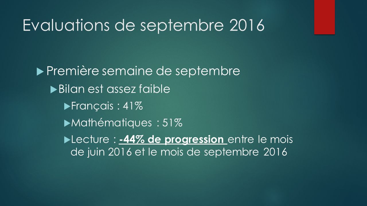 Evaluations de septembre 2016  Première semaine de septembre  Bilan est assez faible  Français : 41%  Mathématiques : 51%  Lecture : -44% de progression entre le mois de juin 2016 et le mois de septembre 2016