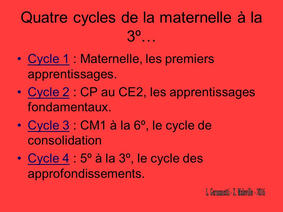 Quatre cycles de la maternelle à la 3º… Cycle 1 : Maternelle, les premiers apprentissages.