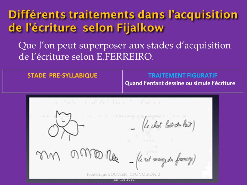Différents traitements dans l’acquisition de l’écriture selon Fijalkow Que l’on peut superposer aux stades d’acquisition de l’écriture selon E.FERREIRO.
