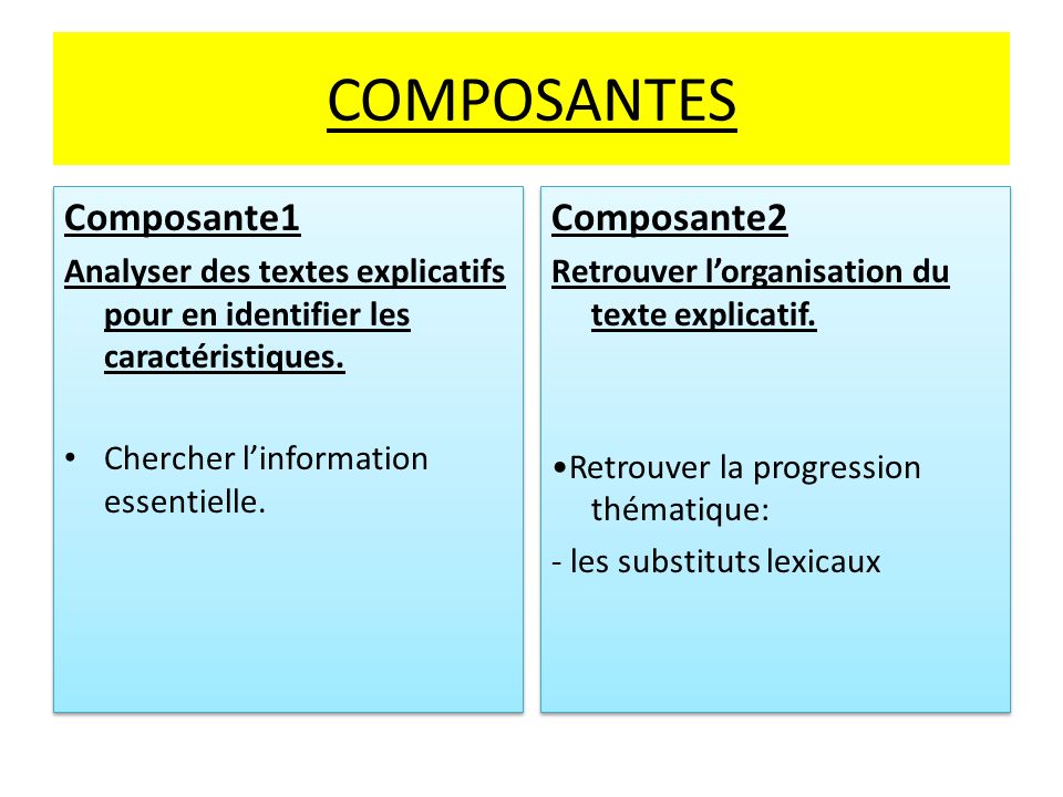 COMPOSANTES Composante1 Analyser des textes explicatifs pour en identifier les caractéristiques.