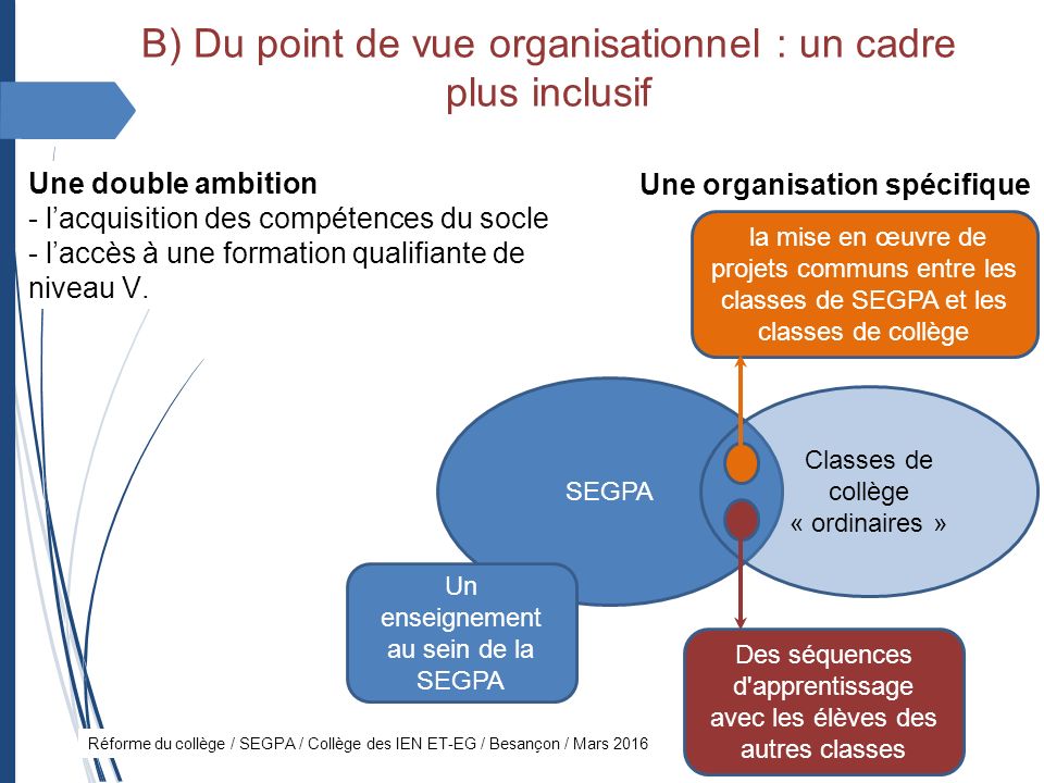 Réforme du collège / SEGPA / Collège des IEN ET-EG / Besançon / Mars 2016 B) Du point de vue organisationnel : un cadre plus inclusif Une double ambition - l’acquisition des compétences du socle - l’accès à une formation qualifiante de niveau V.