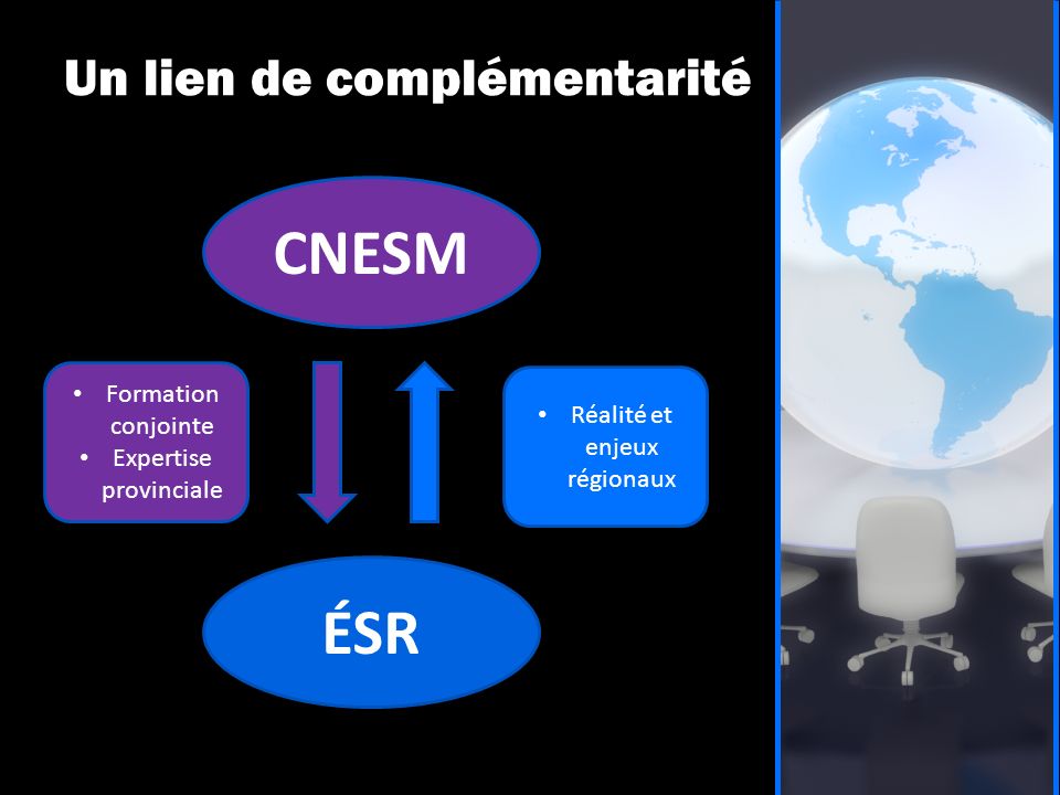 Un lien de complémentarité CNESM ÉSR Formation conjointe Expertise provinciale Réalité et enjeux régionaux