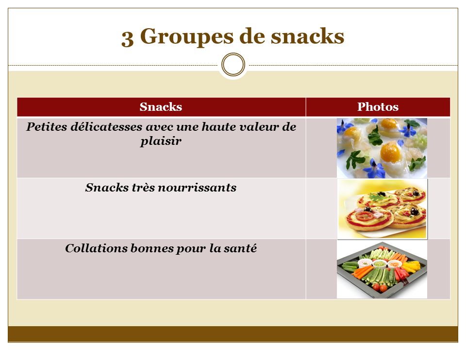3 Groupes de snacks SnacksPhotos Petites délicatesses avec une haute valeur de plaisir Snacks très nourrissants Collations bonnes pour la santé