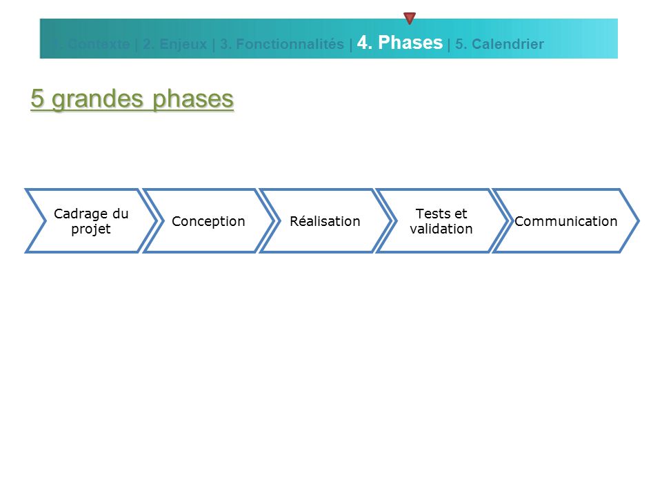 5 grandes phases 1. Contexte | 2. Enjeux | 3. Fonctionnalités | 4. Phases | 5. Calendrier
