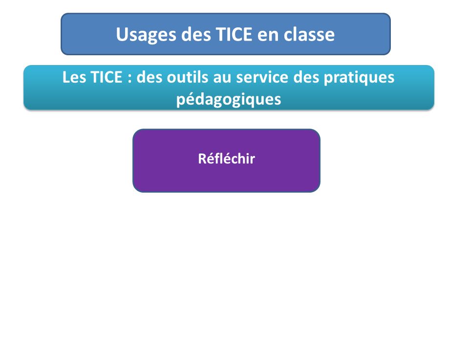Usages des TICE en classe Les TICE : des outils au service des pratiques pédagogiques Réfléchir