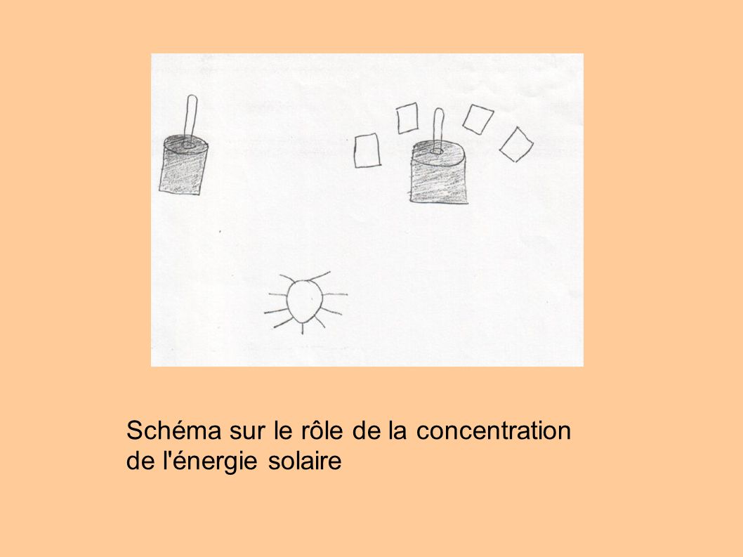Schéma sur le rôle de la concentration de l énergie solaire
