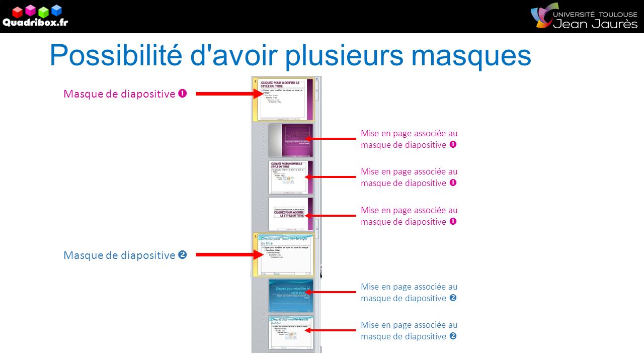 Possibilité d avoir plusieurs masques Masque de diapositive  Masque de diapositive  Mise en page associée au masque de diapositive  Mise en page associée au masque de diapositive 