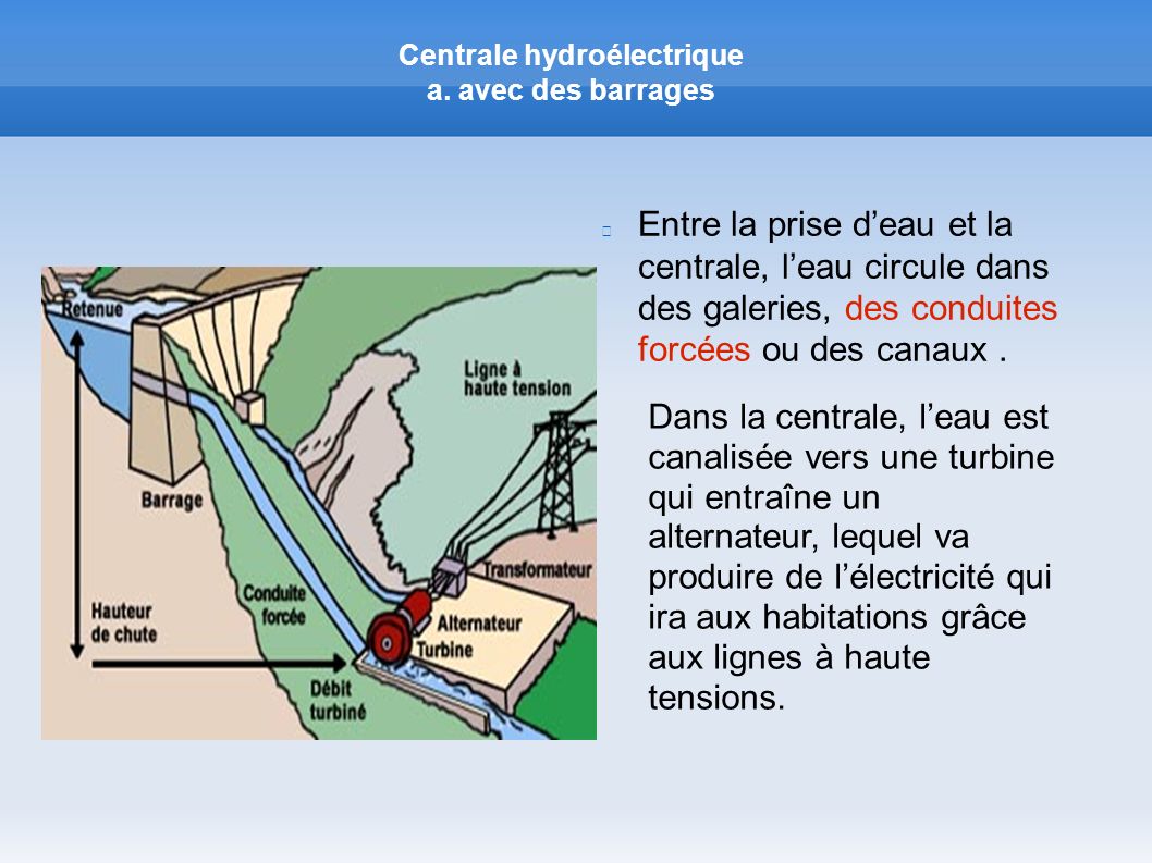 Centrale hydroélectrique a.
