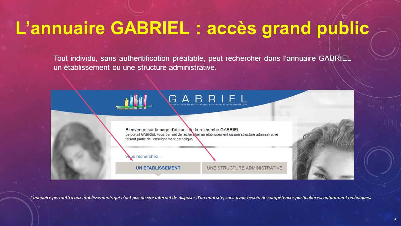 L’annuaire GABRIEL : accès grand public Tout individu, sans authentification préalable, peut rechercher dans l’annuaire GABRIEL un établissement ou une structure administrative.