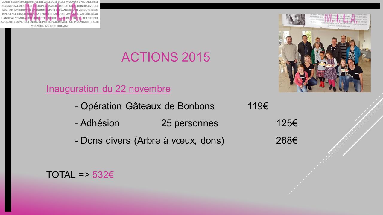ACTIONS 2015 Inauguration du 22 novembre - Opération Gâteaux de Bonbons119€ - Adhésion25 personnes125€ - Dons divers (Arbre à vœux, dons)288€ TOTAL => 532€