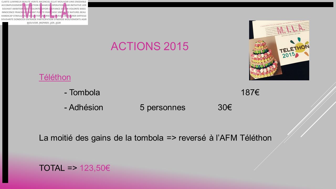 ACTIONS 2015 Téléthon - Tombola187€ - Adhésion5 personnes 30€ La moitié des gains de la tombola => reversé à l’AFM Téléthon TOTAL => 123,50€