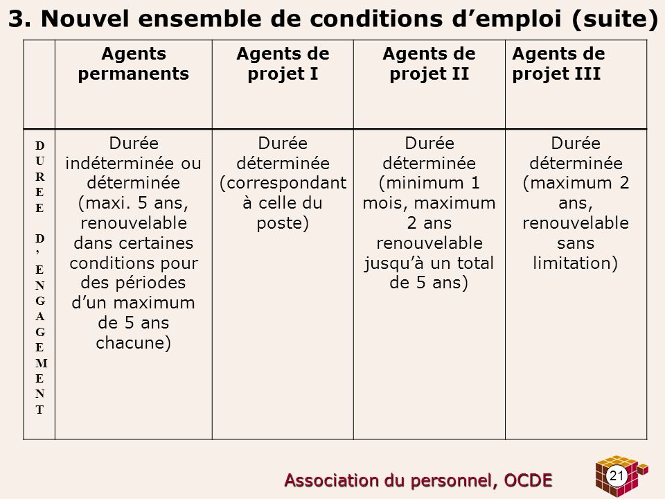 21 Association du personnel, OCDE 3.