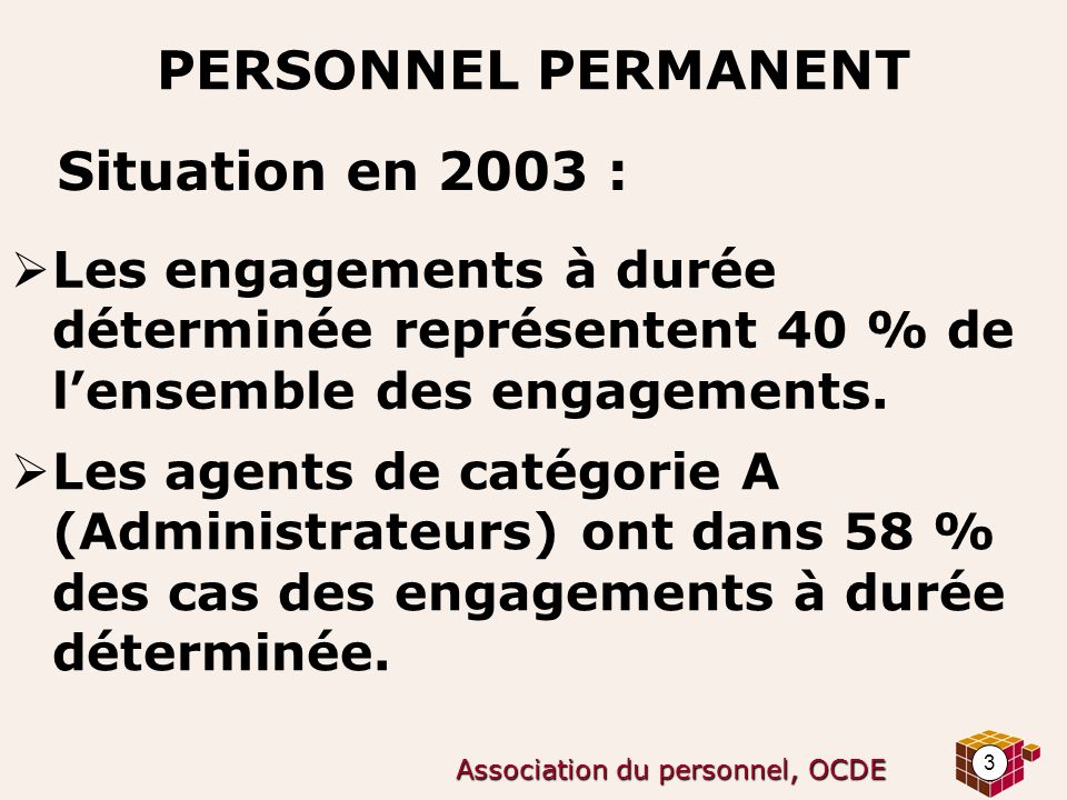 3 Association du personnel, OCDE PERSONNEL PERMANENT Situation en 2003 :  Les engagements à durée déterminée représentent 40 % de l’ensemble des engagements.