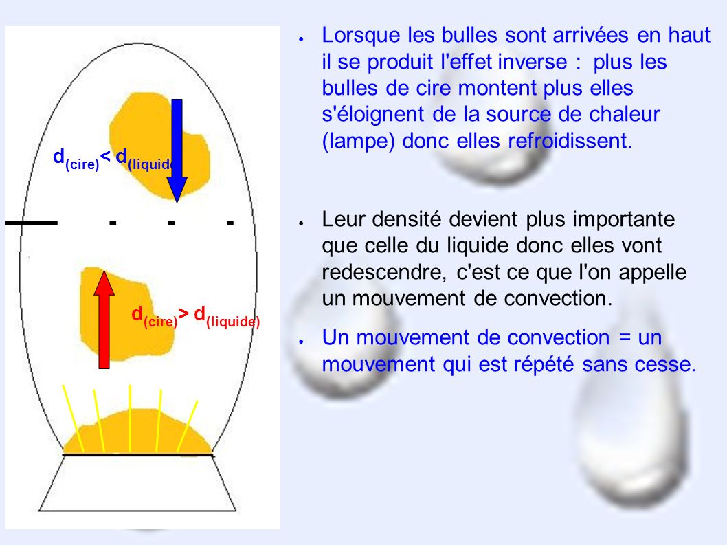 ● Lorsque les bulles sont arrivées en haut il se produit l effet inverse : plus les bulles de cire montent plus elles s éloignent de la source de chaleur (lampe) donc elles refroidissent.