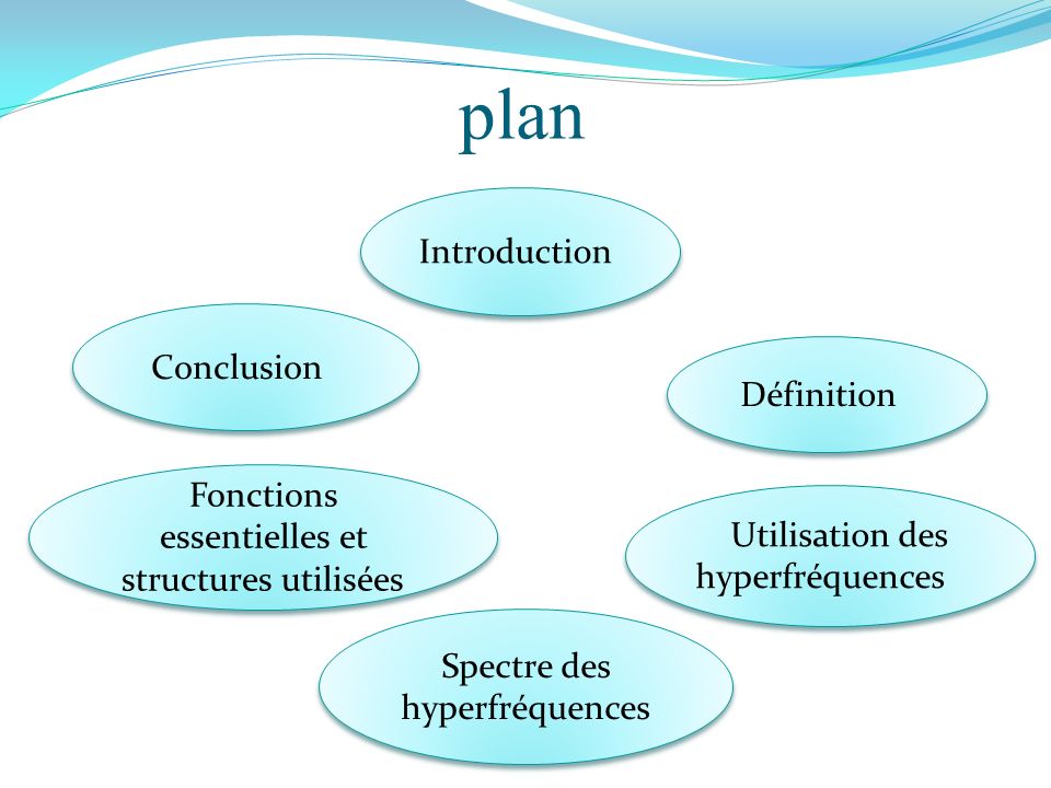 plan Introduction Définition Utilisation des hyperfréquences Spectre des hyperfréquences Fonctions essentielles et structures utilisées Conclusion
