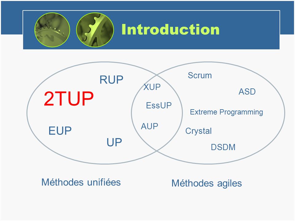 Introduction Méthodes unifiées Méthodes agiles Extreme Programming Crystal ASD Scrum DSDM RUP UP 2TUP EUP XUP AUP EssUP
