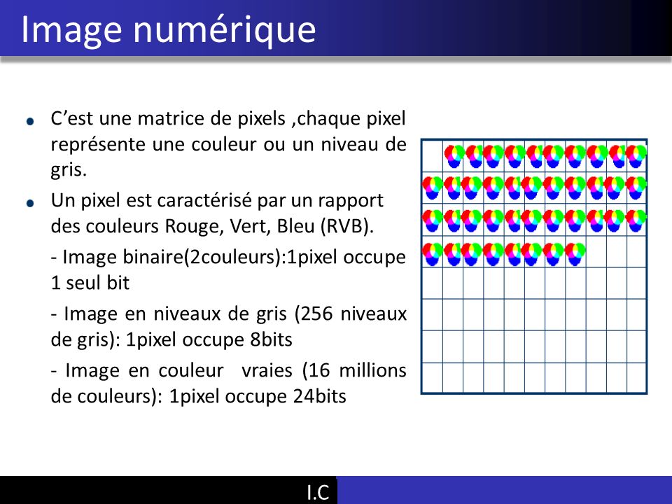 Vu Pham Image numérique C’est une matrice de pixels,chaque pixel représente une couleur ou un niveau de gris.