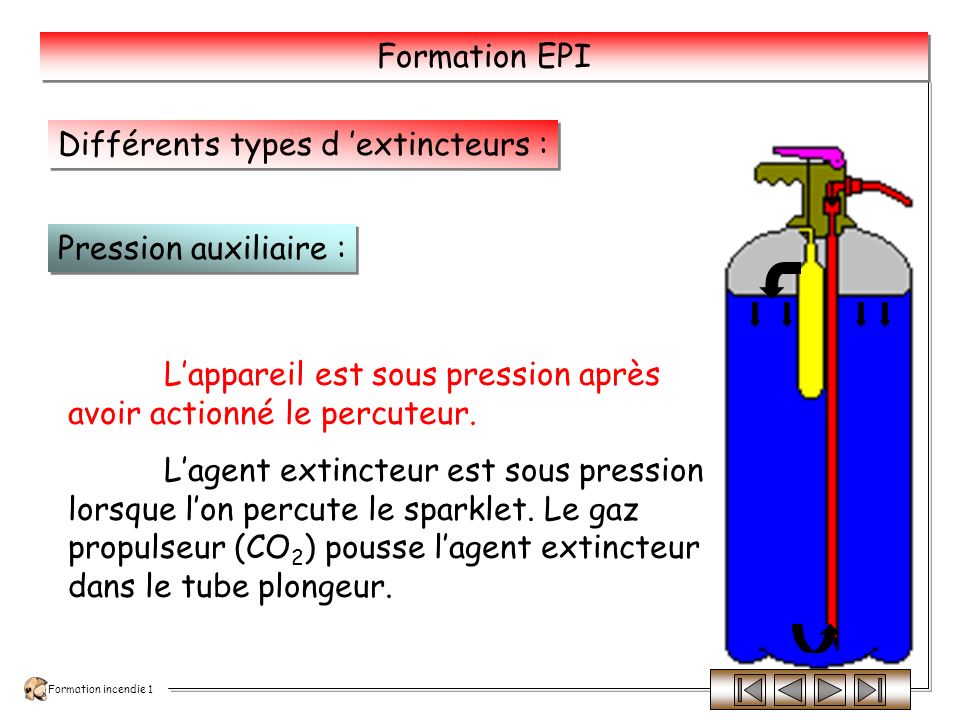 Formation incendie 1 Formation EPI Différents types d ’extincteurs : L’appareil est toujours sous pression.