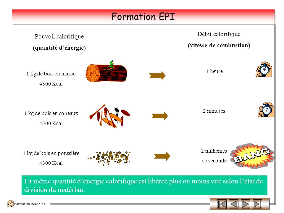 Formation incendie 1 Formation EPI La combustion des solides FEUX DE SOLIDES Bois, papiers, cartons, textiles naturels ou synthétiques Végétaux, certains plastiques.