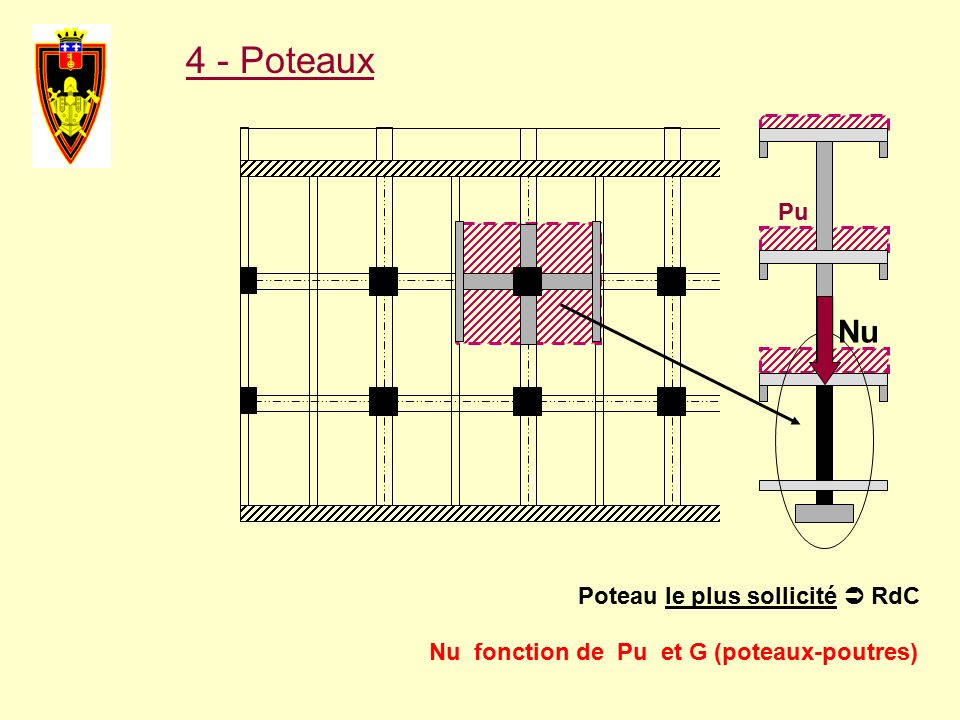 4 - Poteaux Nu fonction de Pu et G (poteaux-poutres) Nu Poteau le plus sollicité  RdC Pu