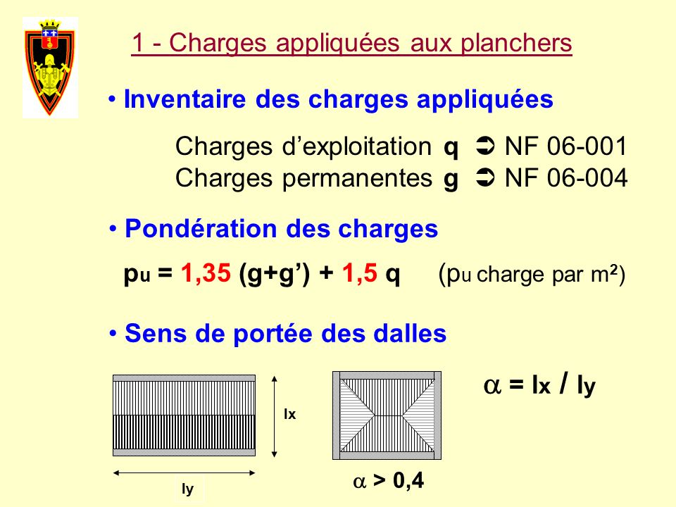 1 - Charges appliquées aux planchers Pondération des charges p u = 1,35 (g+g’) + 1,5 q (p u charge par m 2 ) lx ly Sens de portée des dalles  = l x / l y  > 0,4 Inventaire des charges appliquées Charges d’exploitation q  NF Charges permanentes g  NF