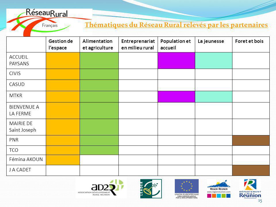 rencontres nationales accueil paysan