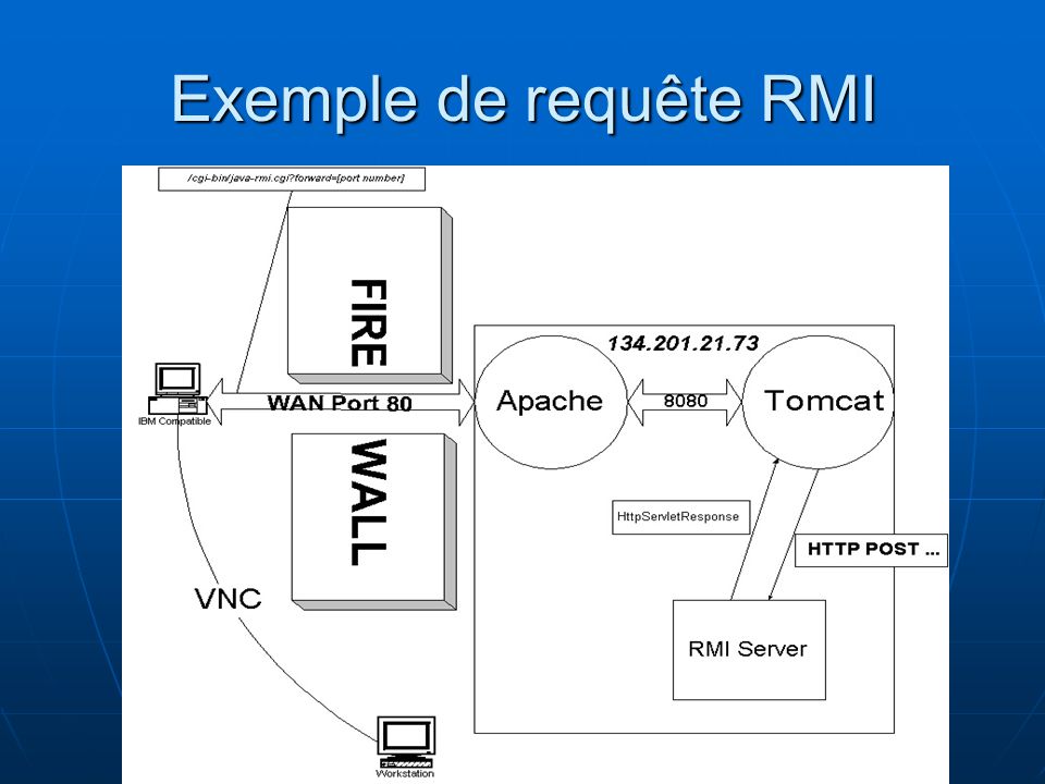 exemple de code rmi