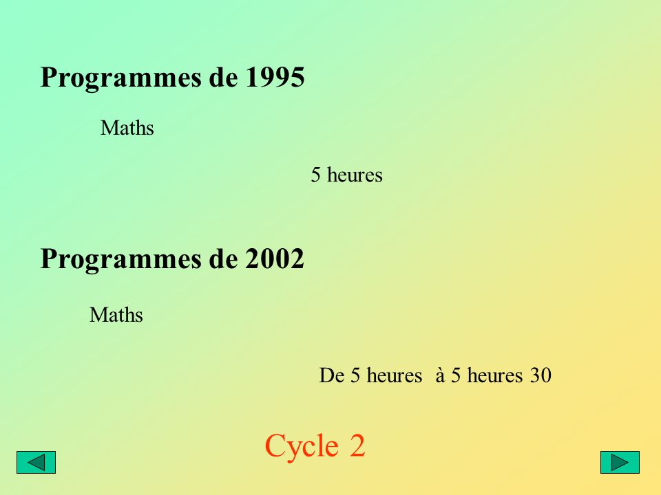 Programmes de 1995 Programmes de 2002 Maths 5 heures De 5 heures à 5 heures 30 Cycle 2