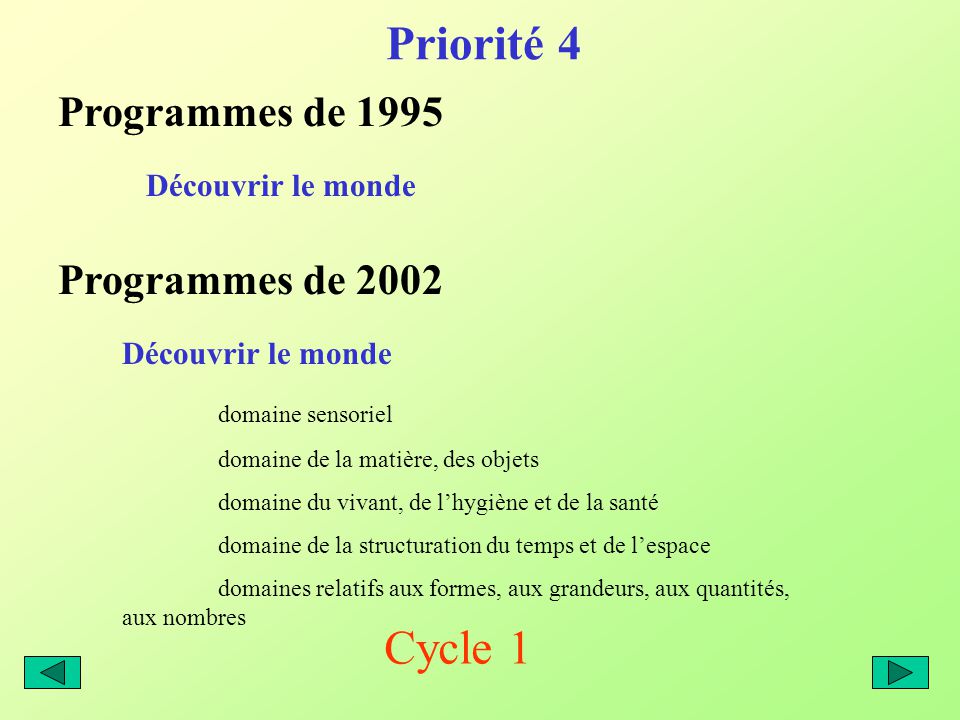 Programmes de 1995 Programmes de 2002 Découvrir le monde domaine sensoriel domaine de la matière, des objets domaine du vivant, de lhygiène et de la santé domaine de la structuration du temps et de lespace domaines relatifs aux formes, aux grandeurs, aux quantités, aux nombres Priorité 4 Cycle 1