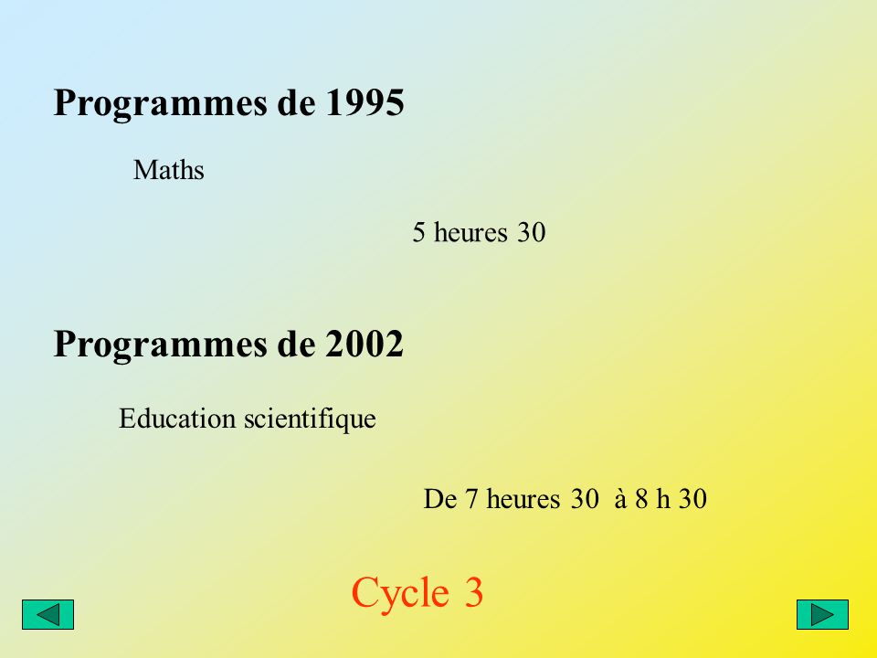 Programmes de 1995 Programmes de 2002 Maths Education scientifique 5 heures 30 De 7 heures 30 à 8 h 30 Cycle 3