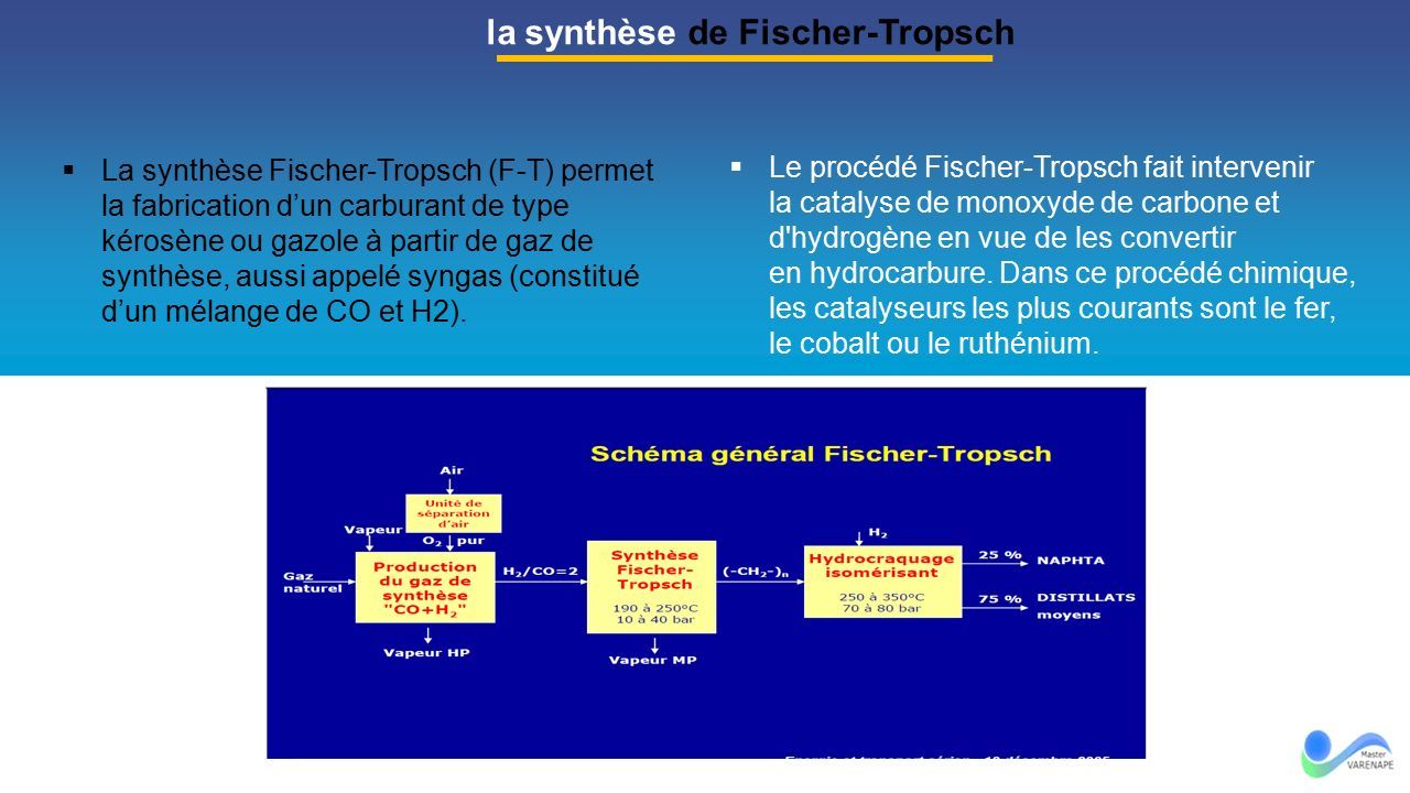 la synthèse de Fischer-Tropsch  La synthèse Fischer-Tropsch (F-T) permet la fabrication d’un carburant de type kérosène ou gazole à partir de gaz de synthèse, aussi appelé syngas (constitué d’un mélange de CO et H2).