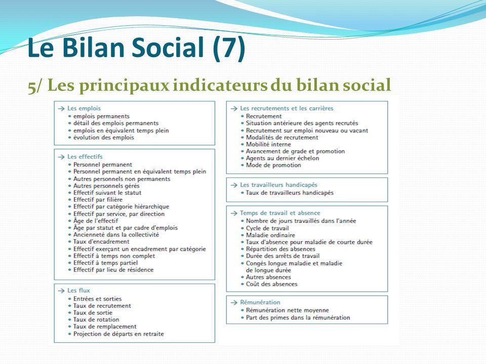 Bilan Social Et Tableaux De Bord Des Outils De Pilotage Au Service Des