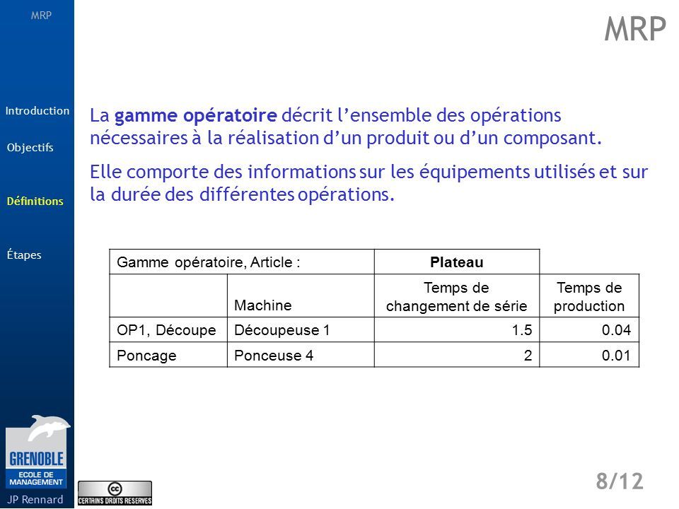 MRP Étapes 8/12 Introduction Définitions JP Rennard Objectifs La gamme opératoire décrit l’ensemble des opérations nécessaires à la réalisation d’un produit ou d’un composant.