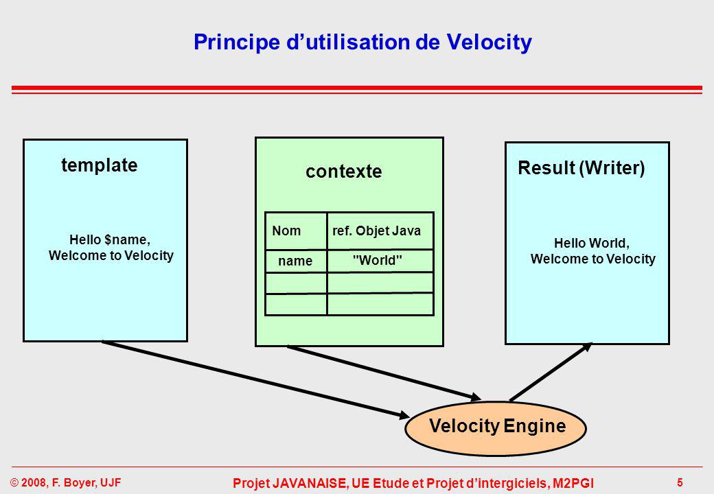 Apache Velocity Merge Templates For Powerpoint