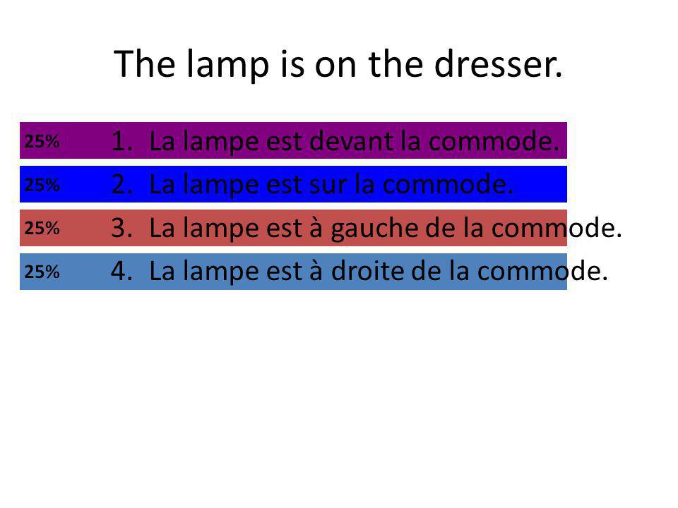 The lamp is on the dresser. 1.La lampe est devant la commode.