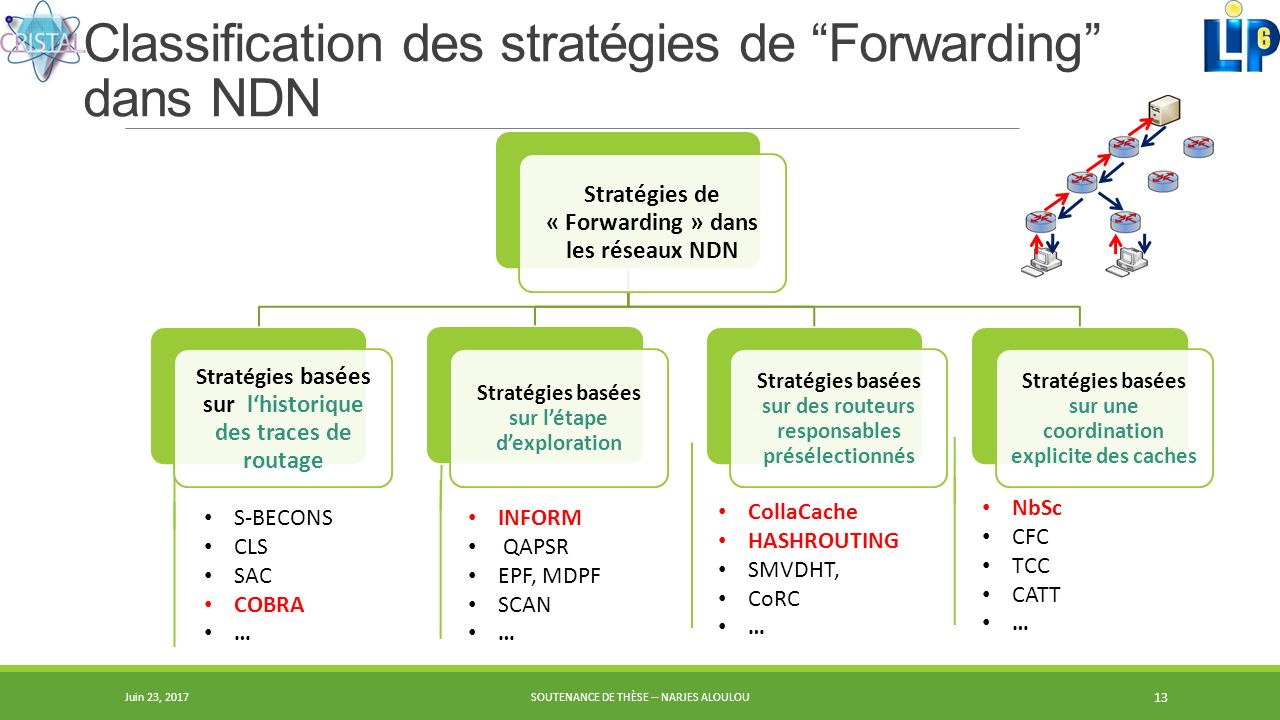 Stratégies de Forwarding et de mise en cache dans Named Data