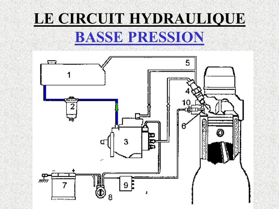 Circuit alimentation moteur diesel