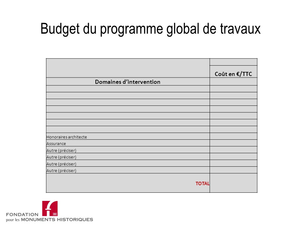 Budget du programme global de travaux Coût en €/TTC Domaines d’intervention Honoraires architecte Assurance Autre (préciser) TOTAL