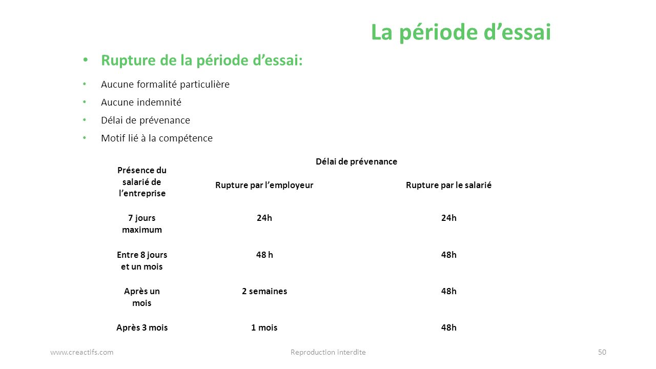 IFOCOP Droit Social Le contrat de travail Leilah HANTAOU ppt télécharger