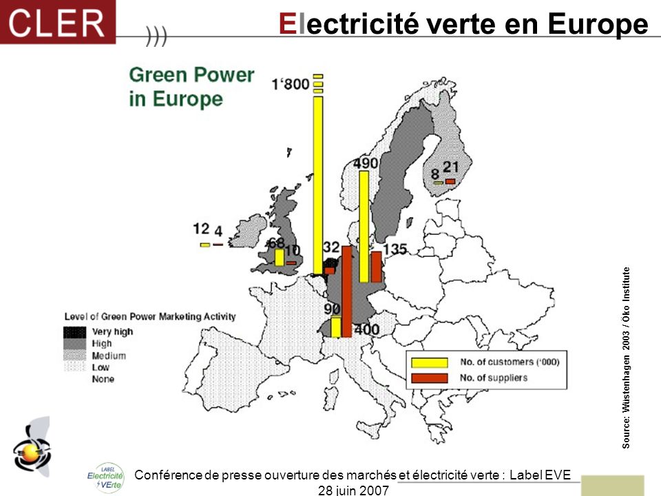 Conférence de presse ouverture des marchés et électricité verte : Label EVE 28 juin 2007 Source: Wüstenhagen 2003 / Öko Institute Electricité verte en Europe
