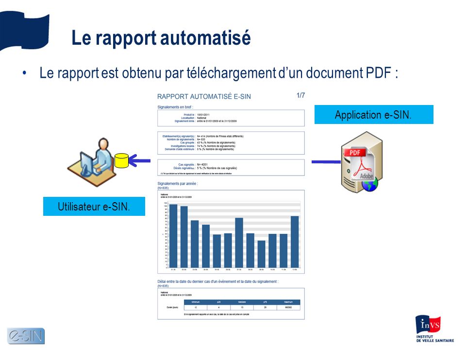 Le rapport automatisé Le rapport est obtenu par téléchargement dun document PDF : Utilisateur e-SIN.