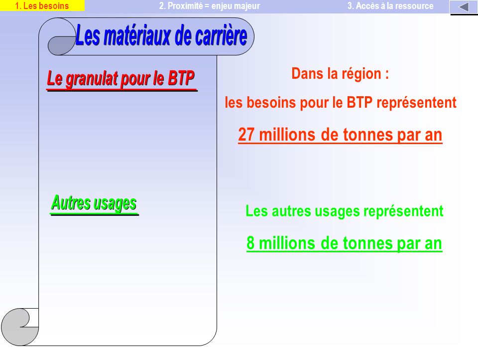 Dans la région : les besoins pour le BTP représentent 27 millions de tonnes par an Les autres usages représentent 8 millions de tonnes par an 2.