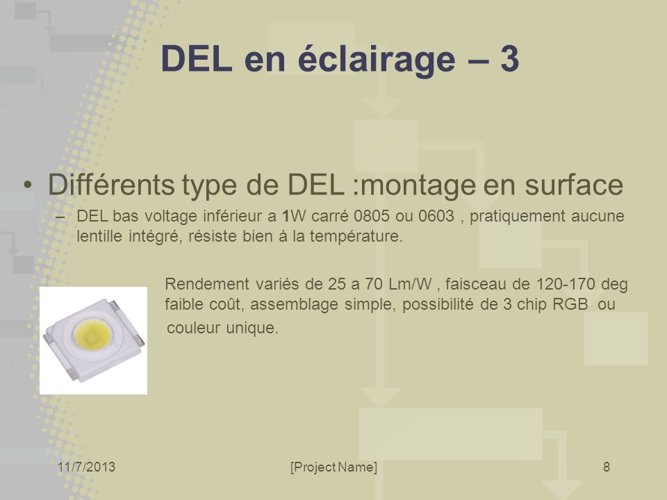 11/7/2013[Project Name]8 DEL en éclairage – 3 Différents type de DEL :montage en surface –DEL bas voltage inférieur a 1W carré 0805 ou 0603, pratiquement aucune lentille intégré, résiste bien à la température.