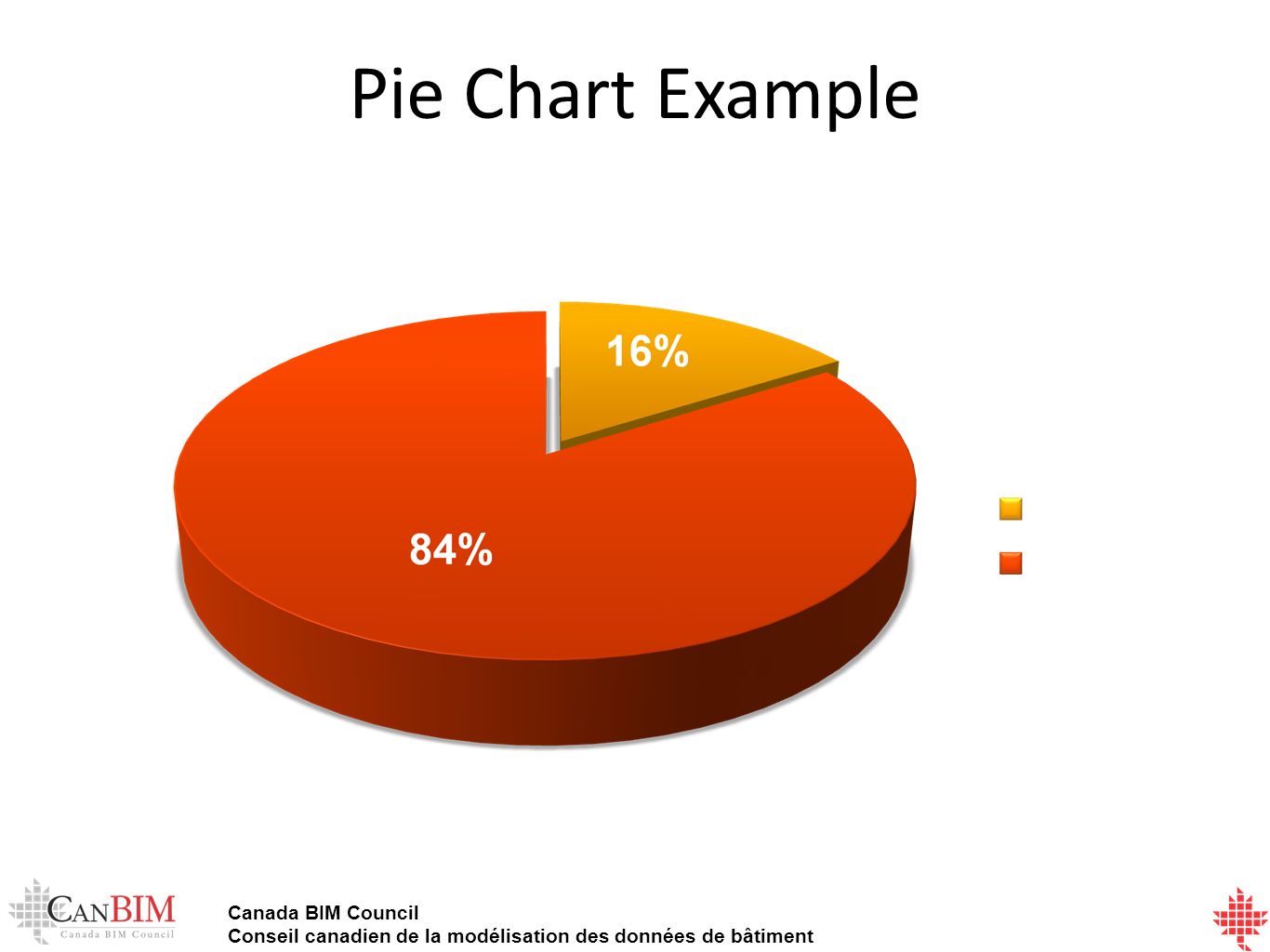 Canada BIM Council Conseil canadien de la modélisation des données de bâtiment Pie Chart Example