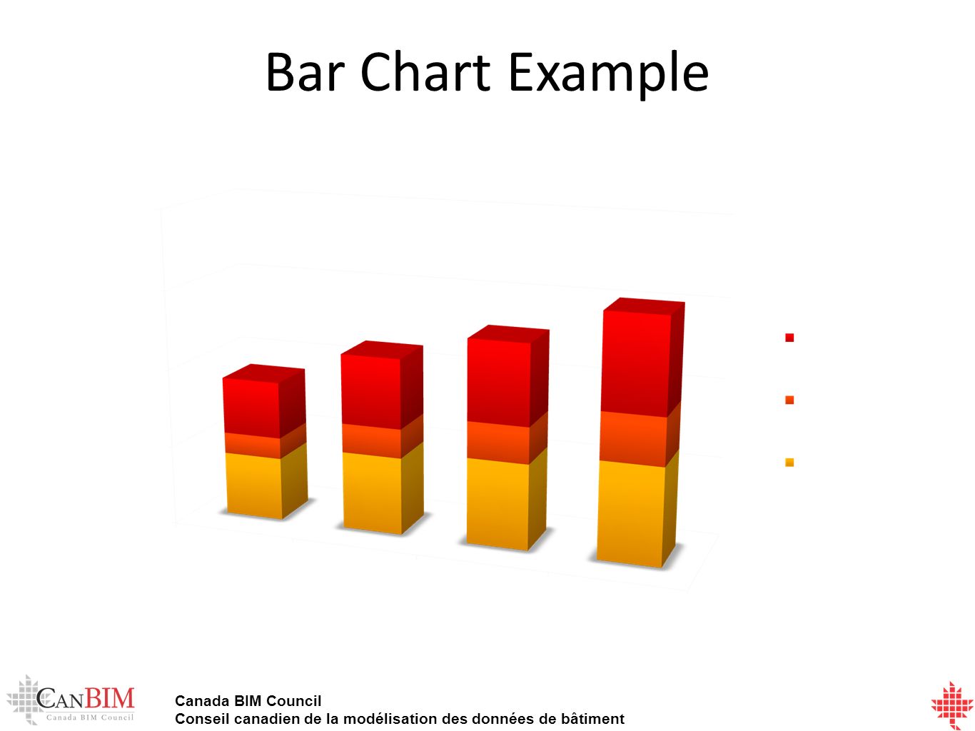 Canada BIM Council Conseil canadien de la modélisation des données de bâtiment Bar Chart Example