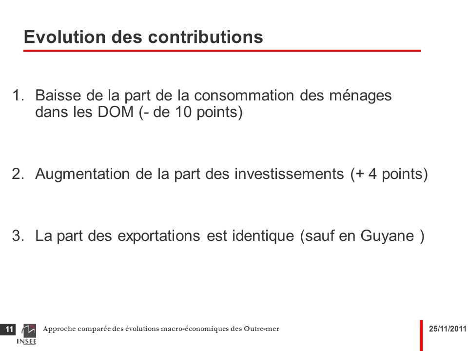 25/11/2011Approche comparée des évolutions macro-économiques des Outre-mer 11 Evolution des contributions 1.Baisse de la part de la consommation des ménages dans les DOM (- de 10 points) 2.Augmentation de la part des investissements (+ 4 points) 3.La part des exportations est identique (sauf en Guyane )