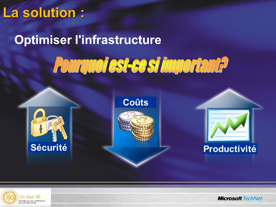 La solution : Optimiser l infrastructure Sécurité Coûts Productivité TOURNÉE 2006 SUR LOPTIMISATION DE LINFRASTRUCTURE